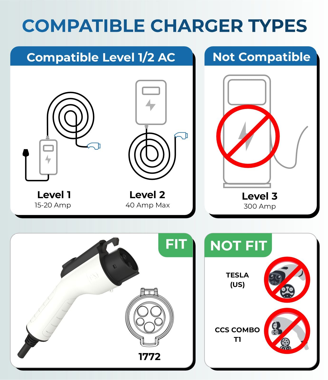 16Amp J1772 EV Charger Extension Cable, 21ft SAE J1772 Extension Cord Compatible with 110V-240V Level 1/Level 2 EV Chargers for J1772 EVs/PHEVs,IP67 Waterproof Car Charger Extension Cable with Bag