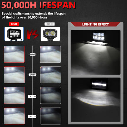 5 Inch 80W 9000LM White Spotlight with DRL, LED Reflector Super Bright Spotlight Off-Road Light Ditch Light for Truck SUV ATV UTV Jeep Wrangler Motorcycle, Pair