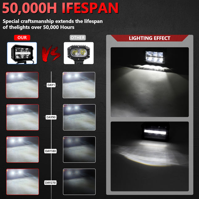 5 Inch 80W 9000LM White Spotlight with DRL, LED Reflector Super Bright Spotlight Off-Road Light Ditch Light for Truck SUV ATV UTV Jeep Wrangler Motorcycle, Pair