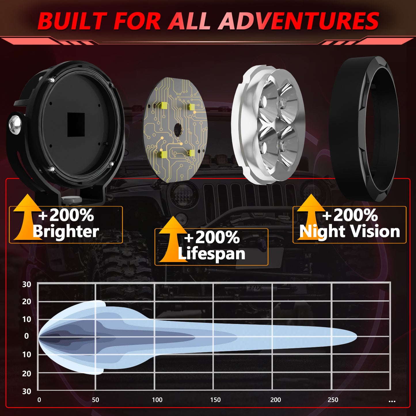 3 inch Led Pods Amber Fog Light White Off Road Driving Light Spot Offroad LED Round 80W 9600LM Ditch Light for Jeep ATV Wrangler Ford Truck Pickup, Pair