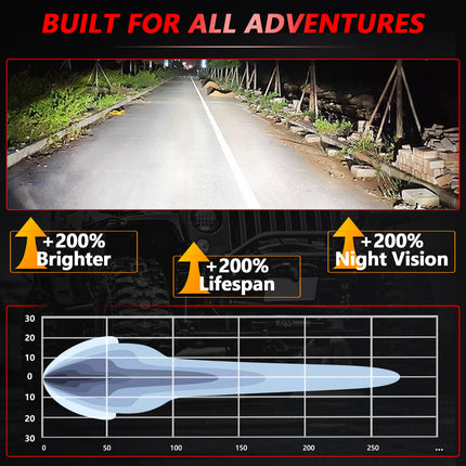 5 Inch 80W 9000LM White Spotlight with DRL, LED Reflector Super Bright Spotlight Off-Road Light Ditch Light for Truck SUV ATV UTV Jeep Wrangler Motorcycle, Pair