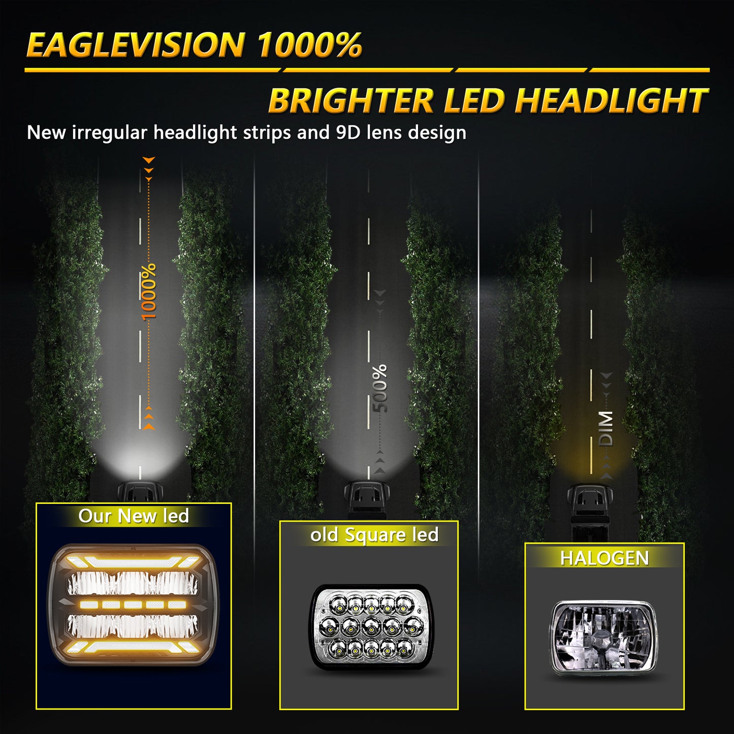 1000% Bright H6054 5x7 7x6 Led Headlights for Jeep Cherokee XJ Wrangler YJ [ DOT][Anti-glare][DRL Turn Signal][Hi/Low Sealed Beam] Ford Chevy GMC Toyota Nissan Dodge etc
